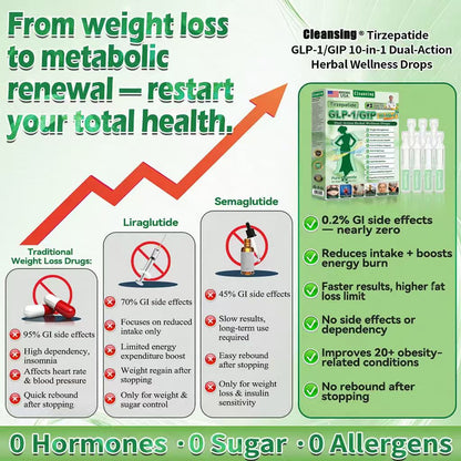 Cleansing® 𝐓𝐢𝐫𝐳𝐞𝐩𝐚𝐭𝐢𝐝𝐞 𝐆𝐋𝐏-𝟏/𝐆𝐈𝐏 𝐃𝐮𝐚𝐥-𝐀𝐜𝐭𝐢𝐨𝐧 𝐇𝐞𝐫𝐛𝐚𝐥 𝐖𝐞𝐥𝐥𝐧𝐞𝐬𝐬 𝐃𝐫𝐨𝐩𝐬✅𝐅𝐨𝐫 𝐨𝐛𝐞𝐬𝐢𝐭𝐲, 🅛🅞🅞🅢🅔 🅢🅚🅘🅝,𝐝𝐢𝐚𝐛𝐞𝐭𝐞𝐬, 𝐬𝐥𝐞𝐞𝐩 𝐚𝐩𝐧𝐞𝐚, 𝐣𝐨𝐢𝐧𝐭 𝐢𝐬𝐬𝐮𝐞𝐬, 𝐚𝐧𝐝 𝐦𝐨𝐫𝐞